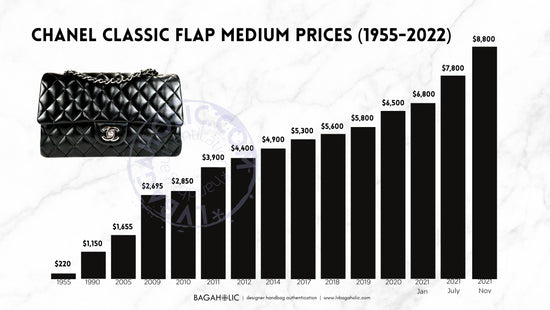 Chanel Classic Flap Bag US Price List Reference Guide