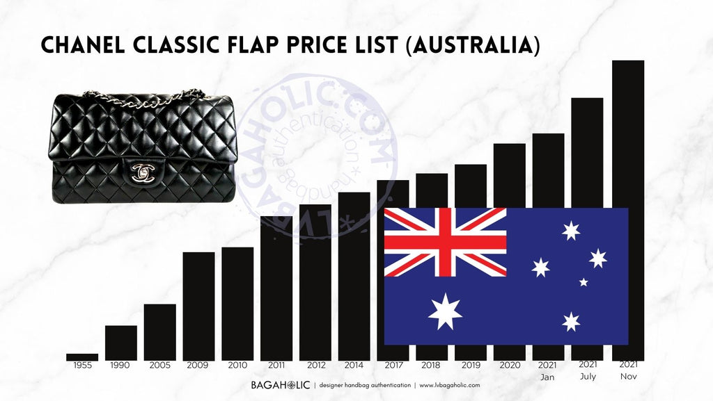Chanel Classic Flap Bag Australia Price List (2023) – Bagaholic