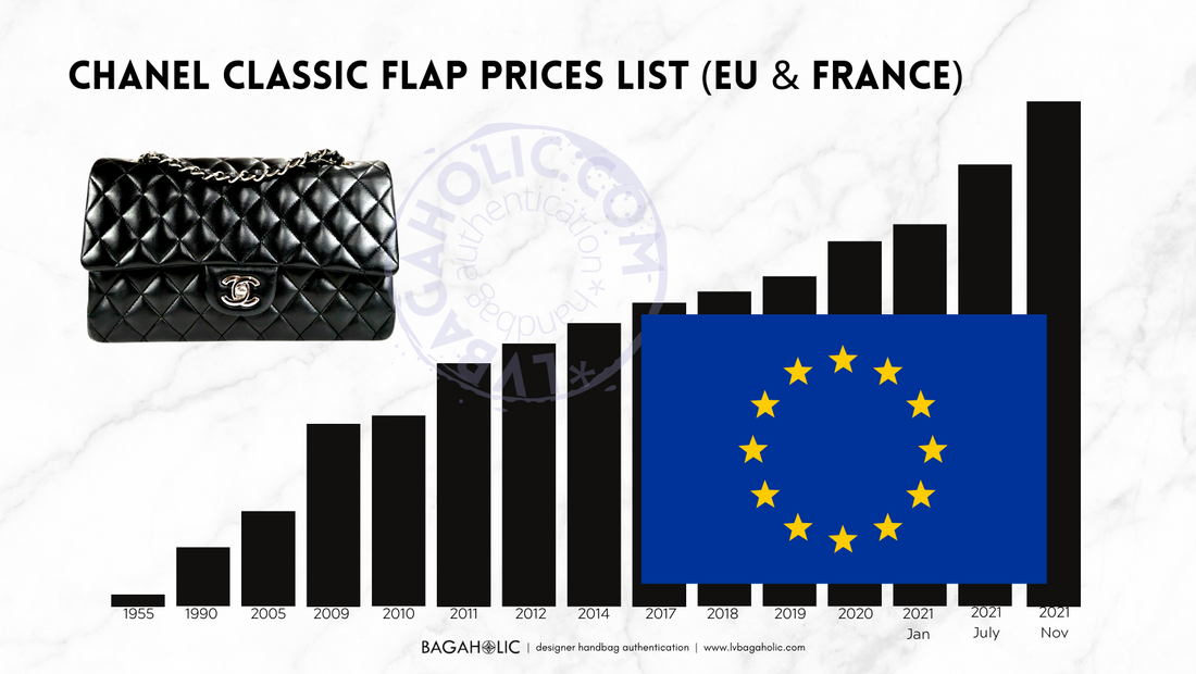 Chanel Classic Flap Bag EU Price List Reference Guide [2024] Bagaholic