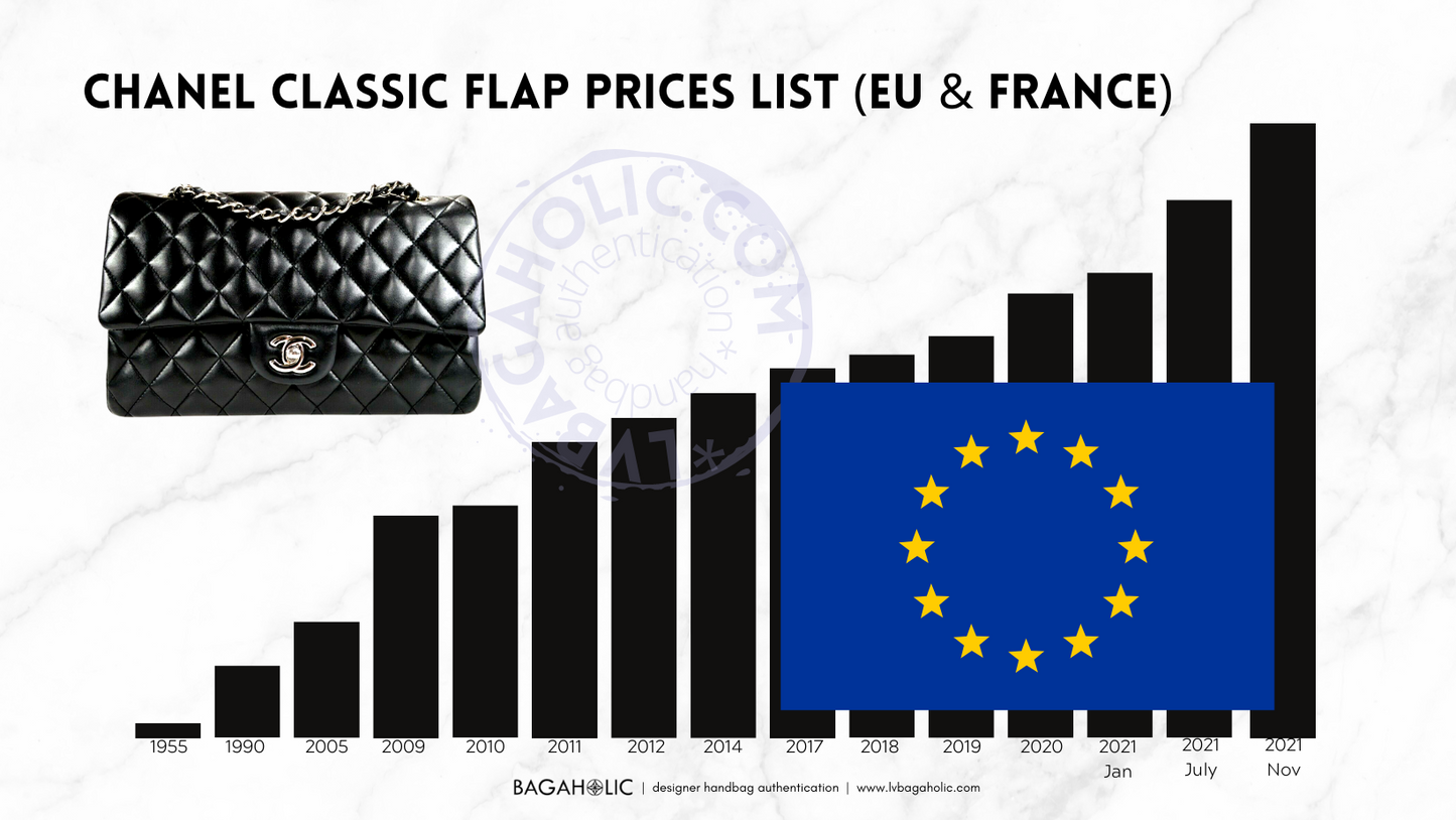Classic Flap Bag EU Price List Reference [2023] –