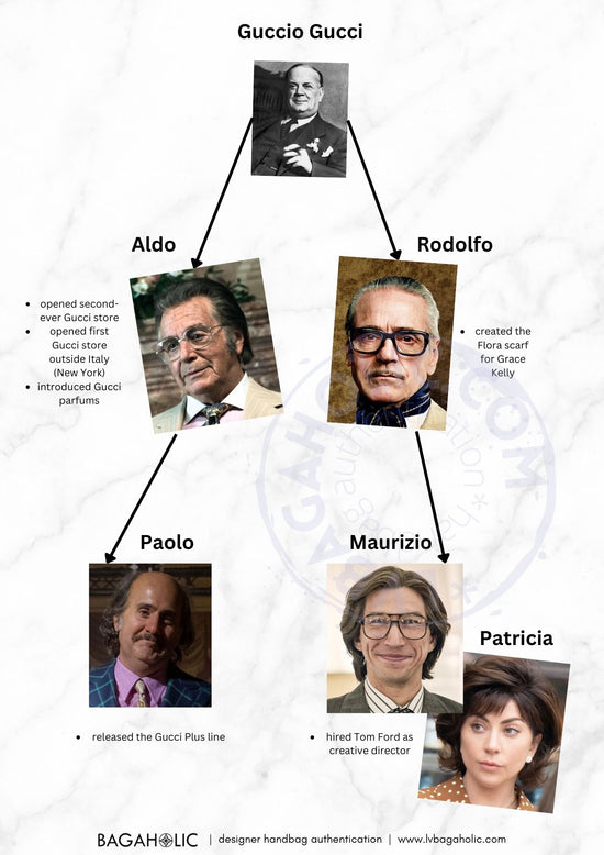 what is house of gucci about